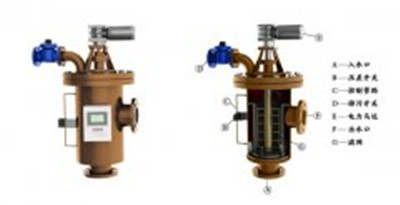 自清洗過濾器吸式、刷式、反沖洗三種的區(qū)別